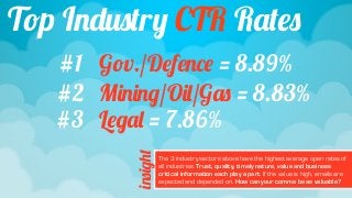 Top Industry CTR Rates
   #1 Gov./Defence = 8.89%
   #2 Mining/Oil/Gas = 8.83%
   #3 Legal = 7.86%
          insight
     ...
