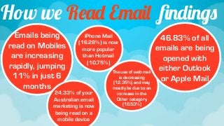 How we Read Email ﬁndings
  Emails being          iPhone Mail                     46.83% of all
                     (16.2...