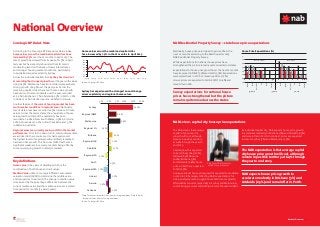 CoreLogic RP Data’s View
National Overview — 2
NAB Residential Property Survey – state house price expectations
National O...