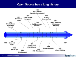 Open Source has a long history 