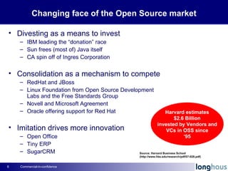 Changing face of the Open Source market <ul><li>Divesting as a means to invest </li></ul><ul><ul><li>IBM leading the “dona...
