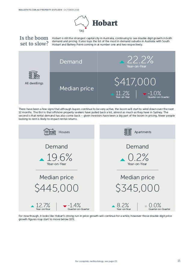 property market report 2018