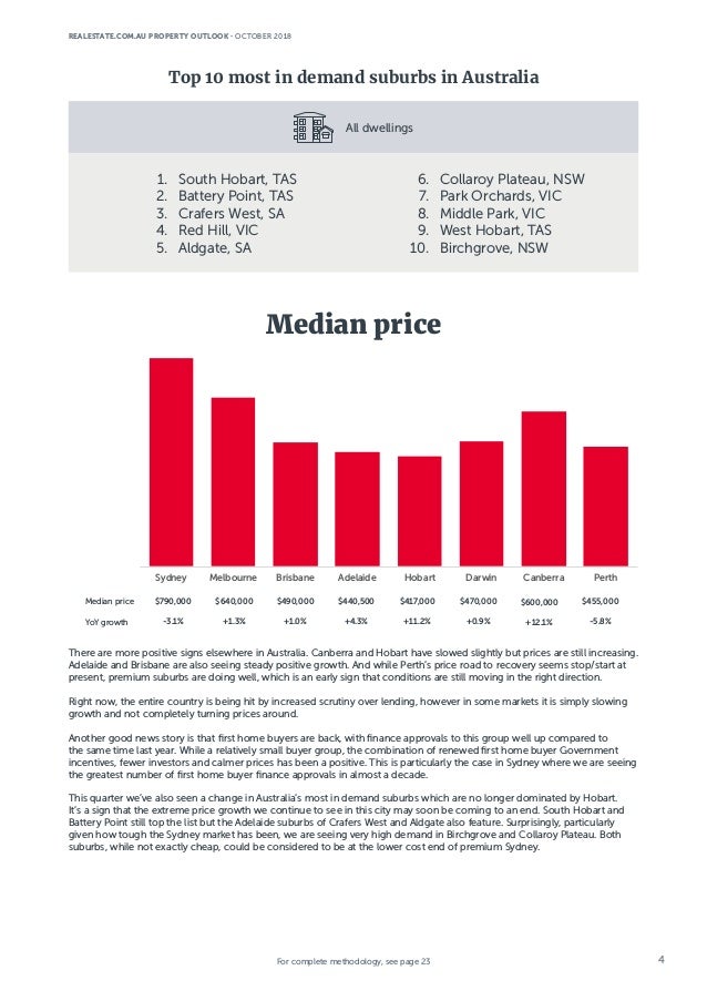 property market report 2018