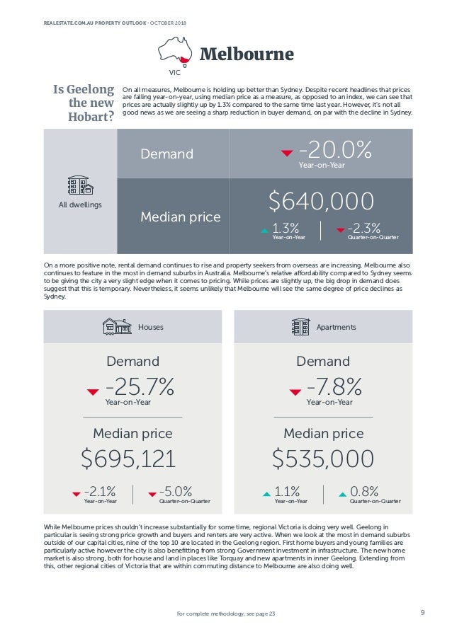 property market report 2018