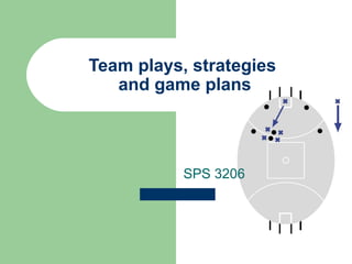 Team plays, strategies  and game plans SPS 3206 