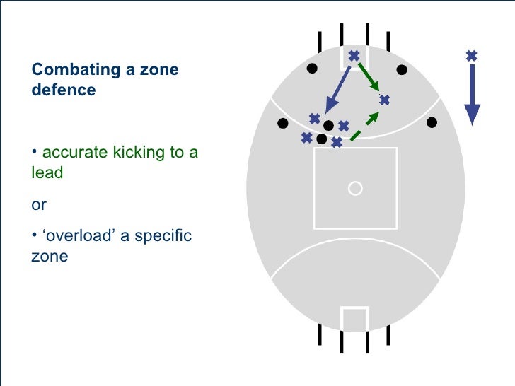 Australian rules football tactics
