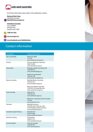 Contact information
		
							
		
		
Jurisdiction Contact information
New South Wales WorkCover NSW
13 10 50
www.workcover.nsw.gov.au
Victoria	 Victorian WorkCover Authority
1800 136 089
www.worksafe.vic.gov.au
Queensland Workplace Health and Safety QLD
1300 369 915
www.worksafe.qld.gov.au
WorkCover Queensland
1300 362 128	
www.workcover.qld.gov.au
Western Australia WorkSafe Western Australia
1300 307 877
www.worksafe.wa.gov.au
WorkCover Western Australia
1300 794 744 (inside WA only)	
www.workcover.wa.gov.au
South Australia Safework SA
1300 365 255
www.safework.sa.gov.au
WorkCover Corporation South Australia
131 855	
www.workcover.com
Tasmania WorkSafe Tasmania
1300 366 322 (inside Tas. only)
03 6166 4600 (outside Tasmania)	
www.worksafe.tas.gov.au
Australian Capital Territory WorkSafe ACT
02 6207 3000
www.worksafe.act.gov.au
Northern Territory NT WorkSafe
1800 019 115
www.worksafe.nt.gov.au
Commonwealth	 Comcare Australia
1300 366 979
www.comcare.gov.au
For further information about data in this publication contact:
National Data Team
Safe Work Australia
StatsOnline@swa.gov.au
Safe Work Australia
Loc C220NB2
GPO Box 641
Canberra ACT 2601
1300 551 832
www.swa.gov.au
www.facebook.com/SafeWorkAus
 
