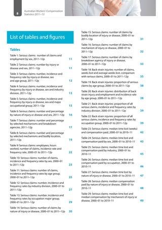 8
Australian Workers’Compensation
Statistics 2011–12
List of tables and figures
Tables
Table 1: Serious claims: number of claims and
employment by sex, 2011–12p			 11
Table 2: Serious claims: number by injury or
disease and sex, 2011–12p			 11
Table 3: Serious claims: number, incidence and
frequency rate by injury or disease, sex
and age group, 2011–12p				 12
Table 4: Serious claims: number, incidence and
frequency by injury or disease, sex and industry
division, 2011–12p				13
Table 5: Serious claims: number, incidence and
frequency by injury or disease, sex and major
occupational group, 2011–12p			 15
Table 6: Serious claims: number and percentage
by nature of injury or disease and sex, 2011–12p	 16
Table 7: Serious claims: number and percentage
by selected mechanisms and breakdown
agencies, 2011–12p				17
Table 8: Serious claims: number and percentage
by selected mechanisms and bodily location,
2011–12p					19
Table 9: Serious claims: employees, hours
worked, number of claims, incidence rate and
frequency rate, 2000–01 to 2011–12p		 22
Table 10: Serious claims: number of claims,
incidence and frequency rates by sex, 2000–01
to 2011–12p					23
Table 11: Serious claims: number of claims,
incidence and frequency rates by age group,
2000–01 to 2011–12p				 25
Table 12: Serious claims: number, incidence and
frequency rates by industry division, 2000–01 to
2011–12p					27
Table 13: Serious claims: number, incidence and
frequency rates by occupation major group,
2000–01 to 2011–12p				 29
Table 14: Serious claims: number of claims by
nature of injury or disease, 2000–01 to 2011–12p	 30
Table 15: Serious claims: number of claims by
bodily location of injury or disease, 2000–01 to
2011–12p					31
Table 16: Serious claims: number of claims by
mechanism of injury or disease, 2000–01 to
2011–12p					32
Table 17: Serious claims: number of claims by
breakdown agency of injury or disease,
2000–01 to 2011–12p				 33
Table 18: Back strain injuries: number of claims,
weeks lost and average weeks lost, comparison
with serious claims, 2000–01 to 2011–12p		 35
Table 19: Back strain injuries: proportion of serious
claims by age group, 2000–01 to 2011–12p		 38
Table 20: Back strain injuries: distribution of back
strain injury and employment and incidence rate
by age group, 2000–01 to 2011–12p		 38
Table 21: Back strain injuries: proportion of all
serious claims, incidence and frequency rates by
industry division, 2000–01 to 2011–12p		 39
Table 22: Back strain injuries: proportion of all
serious claims, incidence and frequency rates by
occupation group, 2000–01 to 2011–12p		 39
Table 23: Serious claims: median time lost (weeks)
and compensation paid, 2000–01 to 2010–11	 42
Table 24: Serious claims: median time lost and
compensation paid by sex, 2000–01 to 2010–11	 43
Table 25: Serious claims: median time lost and
compensation paid by industry, 2000–01 to
2010–11						45
Table 26: Serious claims: median time lost and
compensation paid by occupation, 2000–01 to
2010–11						46
Table 27: Serious claims: median time lost by
nature of injury or disease, 2000–01 to 2010–11	 47
Table 28: Serious claims: median compensation
paid by nature of injury or disease, 2000–01 to
2010–11						48
Table 29: Serious claims: median time lost and
median compensation by mechanism of injury or
disease, 2000–01 to 2010–11			 49
 