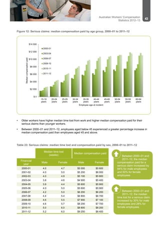 Australian Workers’ Compensation Statistics Report - 2012-2013