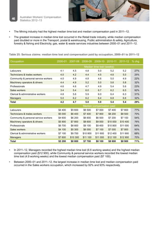 Australian Workers’ Compensation Statistics Report - 2012-2013