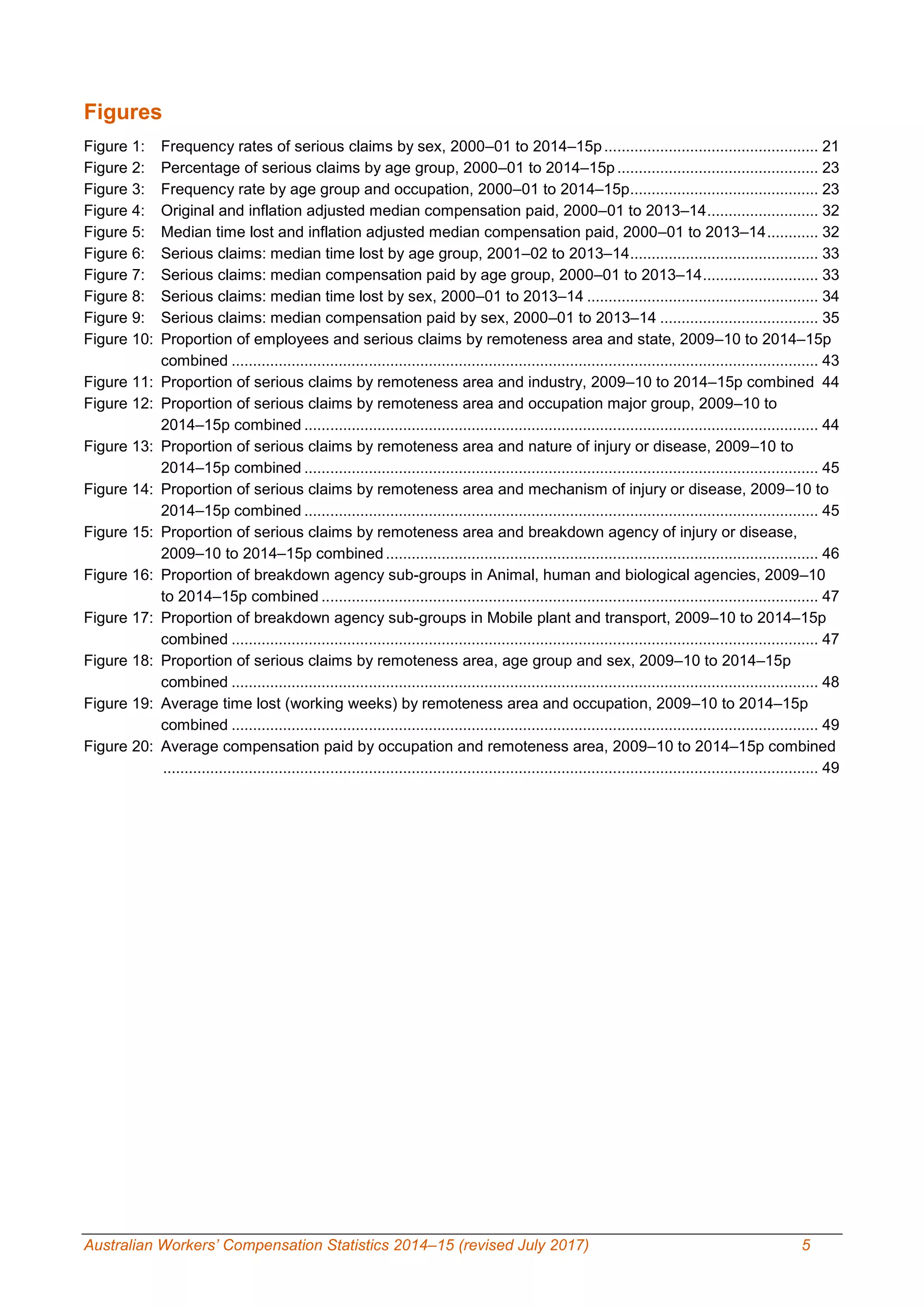Australian Workers’ Compensation Statistics 2014–15 (revised July 2017) 5
Figures
Figure 1: Frequency rates of serious claims by sex, 2000–01 to 2014–15p.................................................. 21
Figure 2: Percentage of serious claims by age group, 2000–01 to 2014–15p............................................... 23
Figure 3: Frequency rate by age group and occupation, 2000–01 to 2014–15p............................................ 23
Figure 4: Original and inflation adjusted median compensation paid, 2000–01 to 2013–14.......................... 32
Figure 5: Median time lost and inflation adjusted median compensation paid, 2000–01 to 2013–14............ 32
Figure 6: Serious claims: median time lost by age group, 2001–02 to 2013–14............................................ 33
Figure 7: Serious claims: median compensation paid by age group, 2000–01 to 2013–14........................... 33
Figure 8: Serious claims: median time lost by sex, 2000–01 to 2013–14 ...................................................... 34
Figure 9: Serious claims: median compensation paid by sex, 2000–01 to 2013–14 ..................................... 35
Figure 10: Proportion of employees and serious claims by remoteness area and state, 2009–10 to 2014–15p
combined ......................................................................................................................................... 43
Figure 11: Proportion of serious claims by remoteness area and industry, 2009–10 to 2014–15p combined 44
Figure 12: Proportion of serious claims by remoteness area and occupation major group, 2009–10 to
2014–15p combined ........................................................................................................................ 44
Figure 13: Proportion of serious claims by remoteness area and nature of injury or disease, 2009–10 to
2014–15p combined ........................................................................................................................ 45
Figure 14: Proportion of serious claims by remoteness area and mechanism of injury or disease, 2009–10 to
2014–15p combined ........................................................................................................................ 45
Figure 15: Proportion of serious claims by remoteness area and breakdown agency of injury or disease,
2009–10 to 2014–15p combined..................................................................................................... 46
Figure 16: Proportion of breakdown agency sub-groups in Animal, human and biological agencies, 2009–10
to 2014–15p combined .................................................................................................................... 47
Figure 17: Proportion of breakdown agency sub-groups in Mobile plant and transport, 2009–10 to 2014–15p
combined ......................................................................................................................................... 47
Figure 18: Proportion of serious claims by remoteness area, age group and sex, 2009–10 to 2014–15p
combined ......................................................................................................................................... 48
Figure 19: Average time lost (working weeks) by remoteness area and occupation, 2009–10 to 2014–15p
combined ......................................................................................................................................... 49
Figure 20: Average compensation paid by occupation and remoteness area, 2009–10 to 2014–15p combined
......................................................................................................................................................... 49
 