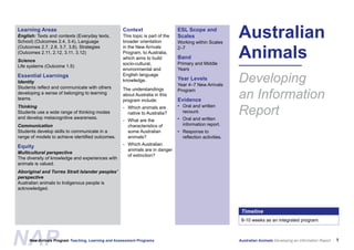 Learning Areas
English: Texts and contexts (Everyday texts,
School) (Outcomes 2.4, 3.4), Language
                                                    Context
                                                    This topic is part of the
                                                    broader orientation
                                                                                ESL Scope and
                                                                                Scales
                                                                                Working within Scales
                                                                                                           Australian
(Outcomes 2.7, 2.8, 3.7, 3.8), Strategies           in the New Arrivals
(Outcomes 2.11, 2.12, 3.11, 3.12)
Science
                                                    Program, to Australia,
                                                    which aims to build
                                                    socio-cultural,
                                                                                2–7

                                                                                Band
                                                                                Primary and Middle
                                                                                                           Animals
Life systems (Outcome 1.5)
                                                    environmental and           Years
Essential Learnings
Identity
Students reflect and communicate with others
                                                    English language
                                                    knowledge.                  Year Levels
                                                                                Year 4–7 New Arrivals
                                                                                                           Developing
                                                    The understandings          Program
developing a sense of belonging to learning
teams.
                                                    about Australia in this
                                                    program include:            Evidence
                                                                                                           an Information
Thinking                                                                        • Oral and written
Students use a wide range of thinking modes
and develop metacognitive awareness.
                                                    - Which animals are
                                                      native to Australia?        recount.
                                                                                • Oral and written
                                                                                                           Report
                                                    - What are the
Communication                                         characteristics of          information report.
Students develop skills to communicate in a           some Australian           • Response to
range of models to achieve identified outcomes.       animals?                    reflection activities.
                                                    - Which Australian
Equity
                                                      animals are in danger
Multicultural perspective
                                                      of extinction?
The diversity of knowledge and experiences with
animals is valued.
Aboriginal and Torres Strait Islander peoples’
perspective
Australian animals to Indigenous people is
acknowledged.




                                                                                                            Timeline
                                                                                                            8-10 weeks as an integrated program.




NAP  New Arrivals Program Teaching, Learning and Assessment Programs                                       Australian Animals Developing an Information Report   
 