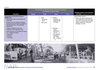 Australian Animals Screen