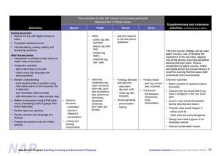 Australian Animals Screen