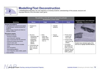 Australian Animals Screen