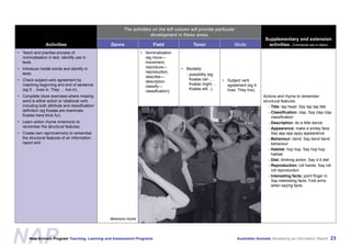 Australian Animals Screen