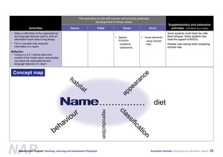 Australian Animals Screen