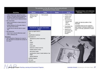 Australian Animals Screen