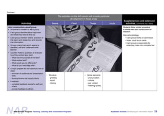 Australian Animals Screen