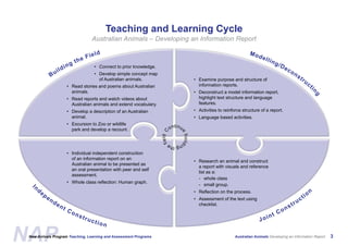 Australian Animals Screen