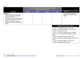 Australian Animals Screen