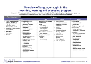 Australian Animals Screen