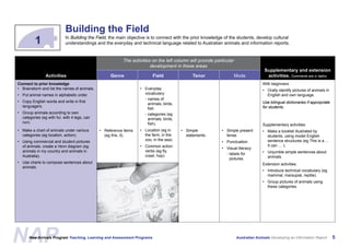 Australian Animals Screen