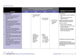 Australian Animals Screen
