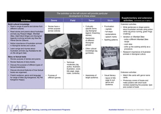 Australian Animals Screen