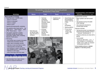 Australian Animals Screen