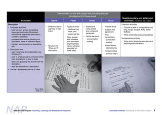 Australian Animals Screen