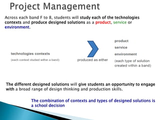 Across each band F to 8, students will study each of the technologies 
contexts and produce designed solutions as a product, service or 
environment. 
The different designed solutions will give students an opportunity to engage 
with a broad range of design thinking and production skills. 
The combination of contexts and types of designed solutions is 
a school decision 
 