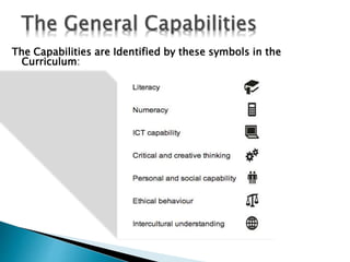 The Capabilities are Identified by these symbols in the 
Curriculum: 
 