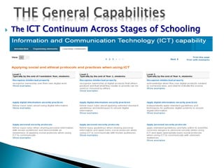 The ICT Continuum Across Stages of Schooling 
 