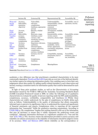 academics, a key difference was that practitioners considered characteristics to be more
contextually dependent. Floridi and Illari (2014) provide an overview of the field and identify
two further aspects for enhancing information quality: first, enabling users to form their own
judgements about data quality by adding quality-related metadata to each observation and
second, creating a consistent metric for information quality that could be determined for each
source.
In light of these prior academic studies, as well as the Characteristics of Accounting
Information issued by the FASB in 1980 and the Australian Accounting Standards Board
(AASB) Conceptual Framework issued in 2009, we utilise the following set of qualitative
characteristics to evaluate the quality of mercury reporting under the NPI: understandability,
completeness, accuracy, verifiability, comparability and timeliness [1] Whilst these
characteristics are widely understood, for the sake of completeness we briefly define each
term as follows. Understandability is the quality of information that allows reasonably
informed users to perceive its significance, that is, to understand the content and significance
of financial statements and reports. Completeness refers to reporting all the expected
information that “reasonably” fulfils the qualitative reporting requirements. According to
FASB (1980, p. 32), completeness “implies that nothing material is left out of the information
that may be necessary to ensure that it validly represents the underlying events and
conditions”. Adequate information disclosure is a significant condition of a “true and fair
view” (Gill, 1983, p. 701). Accuracy means the information provided is correct; accuracy and
reliability are almost synonymous as the reliability of information should be judged in terms
of its accuracy. Miller and Bahnson (2007) denote reliability as the correspondence or
Intrinsic IQ Contextual IQ Representational IQ Accessibility IQ
Wang and
Strong
(1996)
Accuracy,
believability,
reputation,
objectivity
Value-added,
relevance,
completeness,
timeliness, appropriate
amount
Understandability,
interpretability, concise
representation,
consistent
representation
Accessibility, ease of
operations, security
Zmud
(1978)
Accurate,
factual
Quantity, reliable/
timely
Arrangement, readable,
reasonable
Jarke and
Vassiliou
(1997)
Believability,
accuracy,
credibility,
consistency,
completeness
Relevance, usage,
timeliness, source
currency, data
warehouse currency,
non-volatility
Interpretability, syntax,
version control,
semantics, aliases, origin
Accessibility, system
availability,
transaction
availability,
privileges
Delone
and
McLean
(1992)
Accuracy,
precision,
reliability,
freedom from
bias
Importance, relevance,
usefulness,
informativeness,
content, sufficiency,
completeness,
currency, timeliness
Understandability,
readability, clarity,
format, appearance,
conciseness, uniqueness,
comparability
Usableness,
quantitativeness,
convenience of
access
Goodhue
(1995)
Accuracy,
reliability
Currency, level of
detail
Compatibility, meaning,
presentation, lack of
confusion
Accessibility,
assistance, ease of
use, locatability
Ballou and
Pazer
(1985)
Accuracy,
consistency
Completeness,
timeliness
Wand and
Wang
(1996)
Correctness,
unambiguous
Completeness Meaningfulness
Source(s): Reproduced from Lee et al. (2002, p. 134)
Table 2.
Academic views of
information
quality (IQ)
Pollutant
databases:
mercury
reporting
173
 