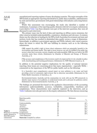 unsophisticated reporting regimes of many developing countries. The major strengths of the
NPI include an appropriate reporting threshold level, public data availability, administration
by state and territory governments with good relationships with industry and a long history
of data.
Whilst this assessment was encouraging, the study also identified a number of
weaknesses. A summary of the reporting quality elements referred to in enquiry submissions
is provided in Table 5 (as these elements were part of the interview questions, they were all
discussed in each interview).
The primary issue was the lack of data and reporting on diffuse source emissions, but
other concerns included understandability, consistency, timeliness and relevance. A common
theme was the reduction in funding for the NPI at both Australian Government and state and
territory levels that has resulted in diminished data quality across a range of dimensions.
Interestingly, in addition to government agencies and NGOs, industry also voiced concerns
about the extent to which the NPI was fulfilling its mission, such as in the following
submissions:
CME support the public’s right to know about substances which are potentially harmful to the
environment and human health. This right to know however can only be fulfilled if the public has
access to data that is accurate, current, complete and understandable. CME does not believe the NPI
currently meets these criteria. (Submission by Chamber of Minerals and Energy of Western
Australia, p. 7).
[T]he accuracy and completeness of the inventory need to be improved for it to be valuable in policy
work, benchmarking and tracking performance. (Submission by NSW Minerals Council, p. 4).
In addition to the potential negative implications for the quality of national mercury
reporting, these issues are concerning given that many organisations – especially NGOs –
commented on the importance of the NPI for public health, such as the following:
It is Australia’s most comprehensive annual report on toxic pollution to air, water and land,
providing a level of community right-to-know that is otherwise unavailable. (Submission by the
Public Health Association of Australia, p. 4).
Environmental Justice Australia and the communities we work with use the NPI extensively to
identify major sources of air pollution, to understand trends and to advocate for pollution control.
(Submission by Environmental Justice Australia, p. 3).
The findings are presented first based on the qualitative characteristics of the accounting
information: understandability, accuracy, verifiability, comparability, timeliness and
completeness. These characteristics were explicitly explored in the interviews, and as
Table 5 indicates were also pervasive in the enquiry submissions. We then discuss resourcing
Reporting quality References
Element # %
Understandability 26 48%
Timeliness 22 41%
Accuracy 39 72%
Comparability 27 50%
Verifiability 20 37%
Completeness 21 39%
Funding/resources 27 50%
Total submissions 54
Source(s): Compiled by authors
Table 5.
References to reporting
quality elements in
2018 NPI enquiry
submissions
AAAJ
34,1
176
 