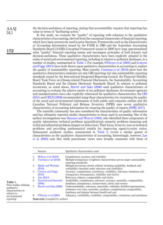 the decision-usefulness of reporting, stating that accountability requires that reporting has
value in terms of “facilitating action.”
In this study, we evaluate the “quality” of reporting with reference to the qualitative
characteristics of accounting, derived from the conceptual frameworks of financial reporting,
which have been extensively used in prior literature. Frameworks such as the Characteristics
of Accounting Information issued by the FASB in 1980 and the Australian Accounting
Standards Board (AASB) Conceptual Framework issued in 2009 have long operationalised
what “quality” financial reporting means and encompass principles of both honesty and
decision-usefulness. These qualitative characteristics have been explicitly adopted in the
realm of social and environmental reporting, including in relation to pollutant databases, in a
number of studies, summarised in Table 1. For example, O’Dwyer et al. (2005) and Comyns
and Figge (2015) have both drawn upon qualitative characteristics in accounting to explore
the quality of sustainability reporting. Most recently, Unerman et al. (2018) show how the
qualitative characteristics underpin not only GRI reporting, but also sustainability reporting
standards issued by the International Integrated Reporting Council, the Financial Stability
Board Task Force on Climate-related Financial Disclosures, the Sustainability Accounting
Standards Board and the Climate Disclosure Standards Board. In relation to pollutant
inventories, as noted above, Burritt and Saka (2006) used qualitative characteristics of
accounting to evaluate the relative merits of six pollutant databases. Government agencies
and standard-setters have also explicitly referenced the qualitative characteristics: the GRI
(2011) and OECD (2008) recommended using these characteristics for examining the quality
of the social and environmental information of both public and corporate entities and the
Canadian National Pollutant and Release Inventory (NPRI) uses seven qualitative
characteristics of accounting information for ensuring the quality of reports (NPRI, 2017).
The scientific community has also considered the characteristics of quality information
and has ultimately reported similar characteristics to those used in accounting. One of the
earliest investigations was Shannon and Weaver (1964), who identified three components of
quality information: technical problems (quantification); semantic problems (meaning and
truth) and influential problems (impact on behaviour). Their focus, however, was on technical
problems and providing mathematical models for improving signal-to-noise ratios.
Subsequent academic studies, summarised in Table 2, reveal a similar gamut of
characteristics as the qualitative characteristics of accounting. Interestingly, however, Lee
et al. (2002) note that while practitioner views were broadly consistent with those of
Sources Qualitative characteristics used
1. Helfaya et al. (2019) Completeness, accuracy and reliability
2. Unerman et al. (2018) Multiple (comparison of eighteen characteristics across major sustainability
reporting standards)
3. Ha
˛bek and Wolniak
(2016)
Multiple (seventeen criteria utilised, including readability, feedback and
verifiability classified under relevance and credibility)
4. Comyns and Figge
(2015)
Accuracy, completeness, consistency, credibility, relevance, timeliness and
transparency (transparency, reliability and clarity)
5. Ane (2012) Relevance, reliance, comparability and clarity
6. Stanwick and Stanwick
(2006)
Auditability, completeness, relevance, accuracy, neutrality, comparability,
timeliness, transparency, inclusiveness, clarity and context
7. Burritt and Saka (2006) Understandability, relevance, materiality, reliability (faithful representation,
substance over form, neutrality, prudence, completeness), comparability,
timeliness and balance between benefit and cost
8. O’Dwyer et al. (2005) Adequacy, verifiability, credibility, comparability, consistency and usefulness
Source(s): Compiled by authors
Table 1.
Prior studies utilising
qualitative
characteristics in
relation to
environmental
reporting
AAAJ
34,1
172
 