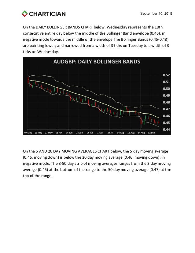 Australian Dollar Pound Sterling technical analysis charts
