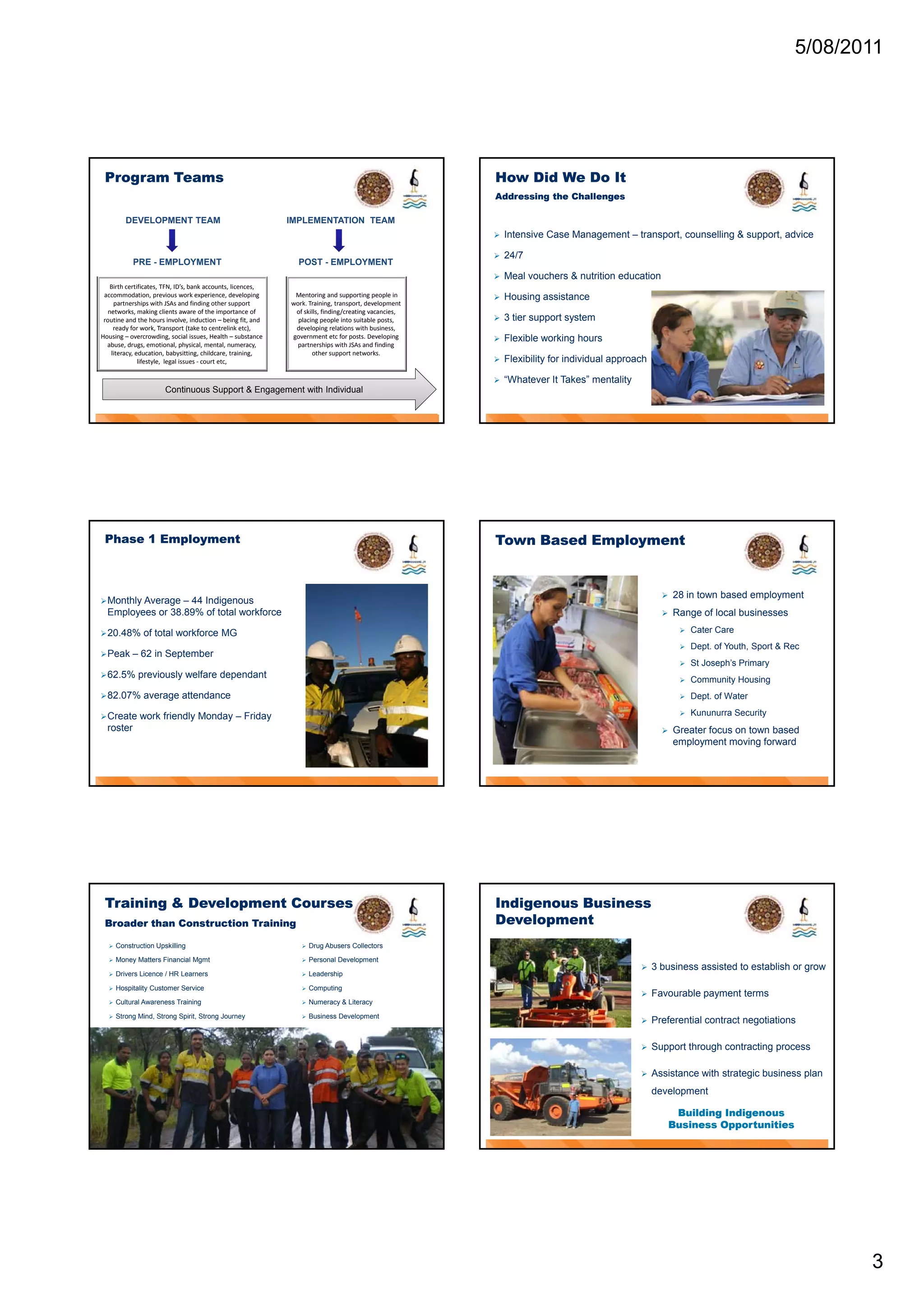 5/08/2011




 Program Teams                                                                                           How Did We Do It
                                                                                                         Addressing the Challenges

         DEVELOPMENT TEAM                                     IMPLEMENTATION TEAM
                                                                                                            Intensive Case Management – transport, counselling & support, advice

                                                                                                            24/7
           PRE - EMPLOYMENT                                     POST - EMPLOYMENT
                                                                                                            Meal vouchers & nutrition education
   Birth certificates, TFN, ID’s, bank accounts, licences, 
 accommodation, previous work experience, developing           Mentoring and supporting people in           Housing assistance
    partnerships with JSAs and finding other support          work. Training, transport, development 
  networks, making clients aware of the importance of          of skills, finding/creating vacancies, 
 routine and the hours involve, induction – being fit, and      placing people into suitable posts,         3 tier support system
    ready for work, Transport (take to centrelink etc),        developing relations with business, 
Housing – overcrowding, social issues, Health – substance     government etc for posts. Developing          Flexible working hours
  abuse, drugs, emotional, physical, mental, numeracy,          partnerships with JSAs and finding 
   literacy, education, babysitting, childcare, training,            other support networks.
              lifestyle,  legal issues ‐ court etc,                                                         Flexibility for individual approach

                                                                                                            “Whatever It Takes” mentality
                       Continuous Support & Engagement with Individual




 Phase 1 Employment                                                                                      Town Based Employment


                                                                                                                                                        28 in town based employment
 Monthly Average – 44 Indigenous
  Employees or 38.89% of total workforce                                                                                                                Range of local businesses

 20.48%       of total workforce MG                                                                                                                         Cater Care
                                                                                                                                                             Dept. of Youth, Sport & Rec
 Peak     – 62 in September
                                                                                                                                                             St Joseph’s Primary
 62.5%      previously welfare dependant                                                                                                                    Community Housing
 82.07%       average attendance                                                                                                                            Dept. of Water
                                                                                                                                                             Kununurra Security
 Create      work friendly Monday – Friday
  roster                                                                                                                                                Greater focus on town based
                                                                                                                                                         employment moving forward




 Training & Development Courses                                                                          Indigenous Business
 Broader than Construction Training                                                                      Development
     Construction Upskilling                                       Drug Abusers Collectors

     Money Matters Financial Mgmt                                  Personal Development
                                                                                                                                                  3 business assisted to establish or grow
     Drivers Licence / HR Learners                                 Leadership

     Hospitality Customer Service                                  Computing
                                                                                                                                                  Favourable payment terms
     Cultural Awareness Training                                   Numeracy & Literacy

     Strong Mind Strong Spirit Strong Journey
             Mind,       Spirit,                                    Business Development
                                                                                                                                                  Preferential contract negotiations
                                                                                                                                                   P f      i l               i i

                                                                                                                                                  Support through contracting process

                                                                                                                                                  Assistance with strategic business plan
                                                                                                                                                   development

                                                                                                                                                          Building Indigenous
                                                                                                                                                         Business Opportunities




                                                                                                                                                                                              3
 