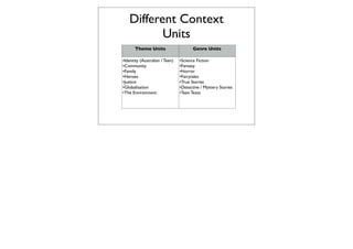 Different Context
          Units
       Theme Units                     Genre Units

•Identity (Australian / Teen)   •Science Fiction
•Community                      •Fantasy
•Family                         •Horror
•Heroes                         •Fairytales
•Justice                        •True Stories
•Globalisation                  •Detective / Mystery Stories
•The Environment                •Teen Texts
 