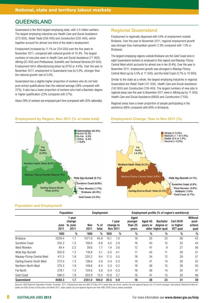 Australian Jobs 2012