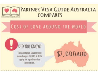 Australian partner visa costs compared to the world