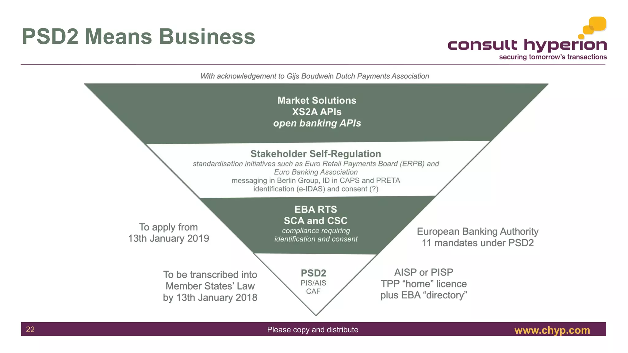www.chyp.comPlease copy and distribute
PSD2 Means Business
22
 