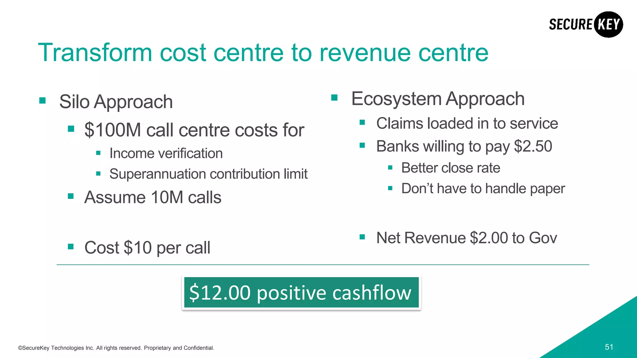 51©SecureKey Technologies Inc. All rights reserved. Proprietary and Confidential.
Transform cost centre to revenue centre
▪ Silo Approach
▪ $100M call centre costs for
▪ Income verification
▪ Superannuation contribution limit
▪ Assume 10M calls
▪ Cost $10 per call
▪ Ecosystem Approach
▪ Claims loaded in to service
▪ Banks willing to pay $2.50
▪ Better close rate
▪ Don’t have to handle paper
▪ Net Revenue $2.00 to Gov
$12.00 positive cashflow
 