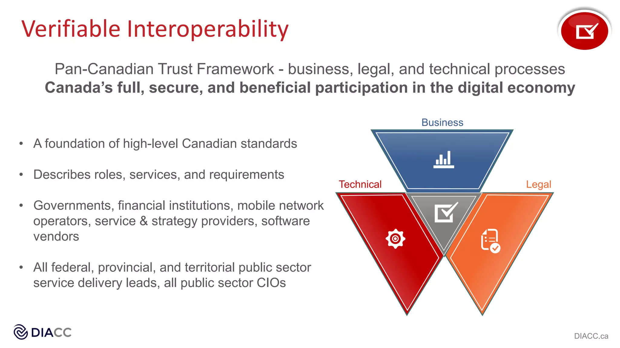 Verifiable Interoperability
Business
LegalTechnical
Pan-Canadian Trust Framework - business, legal, and technical processes
Canada’s full, secure, and beneficial participation in the digital economy
• A foundation of high-level Canadian standards
• Describes roles, services, and requirements
• Governments, financial institutions, mobile network
operators, service & strategy providers, software
vendors
• All federal, provincial, and territorial public sector
service delivery leads, all public sector CIOs
DIACC.ca
 