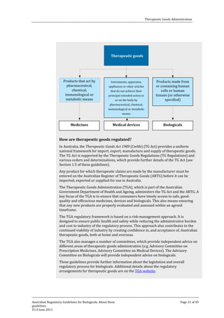 Therapeutic Goods Administration

Therapeutic goods

Products that act by
pharmaceutical,
chemical,
immunological or
metabolic means

Medicines

Instruments, apparatus,

appliances or other articles
that do not achieve their

principal intended action in
or on the body by

pharmaceutical, chemical,

immunological or metabolic
means
Medical devices

Medical devices

Products made from
or containing human
cells or human
tissues (or otherwise
specified)

Biologicals

In Australia, the Therapeutic Goods Act 1989 (Cwlth) (TG Act) provides a uniform
national framework for import, export, manufacture and supply of therapeutic goods.
The TG Act is supported by the Therapeutic Goods Regulations (TG Regulations) and
various orders and determinations, which provide further details of the TG Act (see
Section 1.5 of these guidelines).

How are therapeutic goods regulated?

Any product for which therapeutic claims are made by the manufacturer must be
entered on the Australian Register of Therapeutic Goods (ARTG) before it can be
imported, exported or supplied for use in Australia.

The Therapeutic Goods Administration (TGA), which is part of the Australian
Government Department of Health and Ageing, administers the TG Act and the ARTG. A
key focus of the TGA is to ensure that consumers have timely access to safe, goodquality and efficacious medicines, devices and biologicals. This also means ensuring
that any new products are properly evaluated and assessed within an agreed
timeframe.
The TGA regulatory framework is based on a risk-management approach. It is
designed to ensure public health and safety while reducing the administrative burden
and cost to industry of the regulatory process. This approach also contributes to the
continued viability of industry by creating confidence in, and acceptance of, Australian
therapeutic goods, both at home and overseas.
The TGA also manages a number of committees, which provide independent advice on
different areas of therapeutic goods administration (e.g. Advisory Committee on
Prescription Medicines, Advisory Committee on Medical Devices). The Advisory
Committee on Biologicals will provide independent advice on biologicals.
These guidelines provide further information about the legislation and overall
regulatory process for biologicals. Additional details about the regulatory
arrangements for therapeutic goods are on the TGA website.

Australian Regulatory Guidelines for Biologicals, About these
guidelines
V1.0 June 2011

Page 11 of 45

 