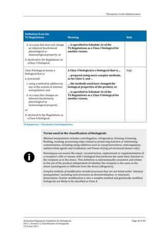 Therapeutic Goods Administration

Definition from the
TG Regulations

ii. in a way that does not change
an inherent biochemical,
physiological or
immunological property; or

b. declared in the Regulations as
a Class 3 biological.
Class 4 biological means a
biological that is:
a. processed:

i. using a method in addition to
any of the actions of minimal
manipulation; and
ii. in a way that changes an
inherent biochemical,
physiological or
immunological property;

Meaning

Risk

… is specified in Schedule 16 of the
TG Regulations as a Class 3 biological for
another reason.

A Class 4 biological is a biological that is ...
… prepared using more complex methods,
as for Class 3, and …

High

… the methods used have changed the
biological properties of the product; or
… is specified in Schedule 16 of the
TG Regulations as a Class 4 biological for
another reason.

or

b. declared in the Regulations as
a Class 4 biological.

TG Regulations = Therapeutic Goods Regulations

Minimal manipulation includes centrifugation, refrigeration, freezing, trimming,
flushing, washing; processing steps related to preserving function or minimising
contamination, including using additives such as cryopreservatives, anticoagulants,
antimicrobial agents and irradiation; and freeze drying (of structural tissues only).

Terms used in the classification of biologicals

Homologous use means the repair, reconstruction, replacement or supplementation of
a recipient’s cells or tissues with a biological that performs the same basic function in
the recipient as in the donor. This definition is internationally consistent and relates
to the use of the product independent of whether the recipient is the same as the
donor (autologous) or different from the donor (allogeneic).
Complex methods of modification include processes that are not listed under ‘minimal
manipulation’, including such processes as demineralisation or enzymatic
dissociation. Genetic modification is also a complex method and genetically modified
biologicals are likely to be classified as Class 4.

Australian Regulatory Guidelines for Biologicals
Part 1, Section 1.2 Classification of biologicals
V1.0 June 2011

Page 26 of 45

 