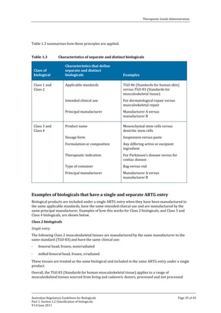Therapeutic Goods Administration

Table 1.3 summarises how these principles are applied.
Table 1.3

Characteristics of separate and distinct biologicals

Class of
biological

Class 1 and
Class 2

Class 3 and
Class 4

Characteristics that define
separate and distinct
biologicals
Applicable standards
Intended clinical use

Principal manufacturer
Product name
Dosage form

Formulation or composition
Therapeutic indication
Type of container

Principal manufacturer

Examples

TGO 86 (Standards for human skin)
versus TGO 83 (Standards for
musculoskeletal tissue)
For dermatological repair versus
musculoskeletal repair
Manufacturer A versus
manufacturer B

Mesenchymal stem cells versus
dentritic stem cells
Suspension versus paste

Any differing active or excipient
ingredient

For Parkinson’s disease versus for
coeliac disease
Bag versus vial

Manufacturer A versus
manufacturer B

Biological products are included under a single ARTG entry when they have been manufactured to
the same applicable standards, have the same intended clinical use and are manufactured by the
same principal manufacturer. Examples of how this works for Class 2 biologicals, and Class 3 and
Class 4 biologicals, are shown below.

Examples of biologicals that have a single and separate ARTG entry

Class 2 biologicals

The following Class 2 musculoskeletal tissues are manufactured by the same manufacturer to the
same standard (TGO 83) and have the same clinical use:
Single entry

·

femoral head, frozen, nonirradiated

milled femoral head, frozen, irradiated.

These tissues are treated as the same biological and included in the same ARTG entry under a single
product.

·

Overall, the TGO 83 (Standards for human musculoskeletal tissue) applies to a range of
musculoskeletal tissues sourced from living and cadaveric donors, processed and not processed
Australian Regulatory Guidelines for Biologicals
Part 1, Section 1.2 Classification of biologicals
V1.0 June 2011

Page 35 of 45

 