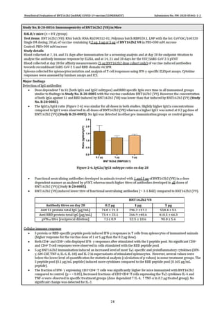 Nonclinical Evaluation of BNT162b2 [mRNA] COVID-19 vaccine (C0MJRNATY) Submission No. PM-2020-05461-1-2
Study No. R-20-005...