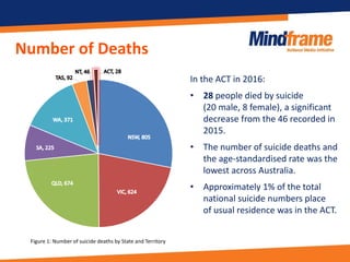 Mindframe summary - Australian State and Territory suicide data 2016 | PDF